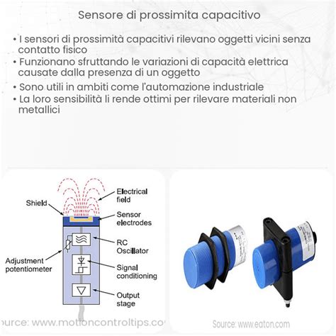 dettaglio del tessuto lavabile e dei sensori interni di Tippy Pad