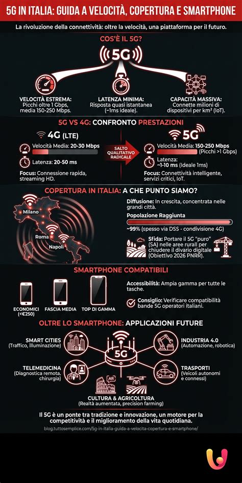 infografica che mostra la copertura geografica del soccorso tramite SMS e coordinate GPS