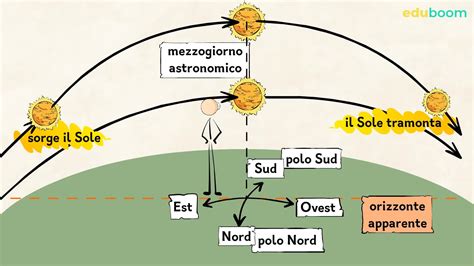 Schema che illustra come orientarsi nella scelta di prodotti sicuri per neonati