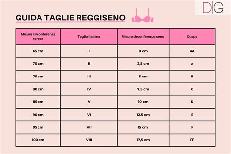 Come misurare il capezzolo per scegliere la taglia