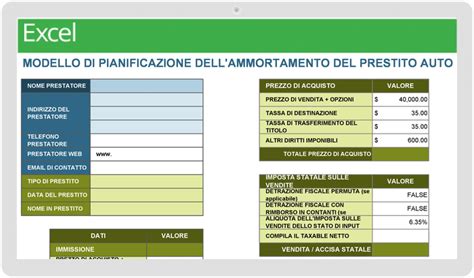 Schema di finanziamento auto
