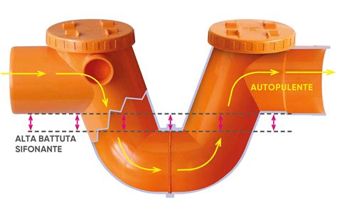 Schema di funzionamento di un abbeveratoio a sifone