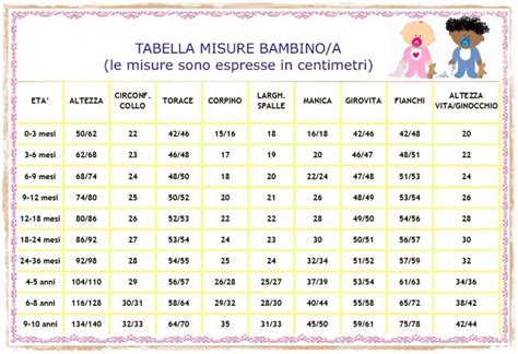 schema grafico della tabella taglie per bambini
