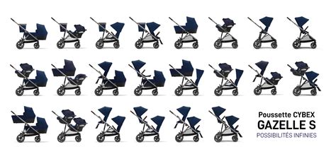 schema grafico che mostra le 23 diverse configurazioni possibili del passeggino Gazelle S