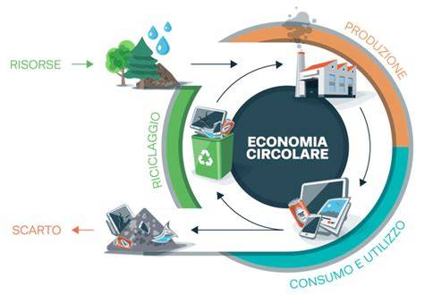 Oggetti recuperati e riutilizzati tramite economia circolare