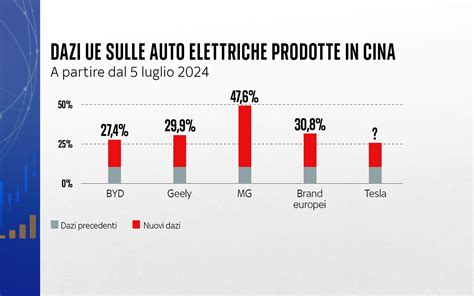 Grafico forze di impatto sui bambini in auto