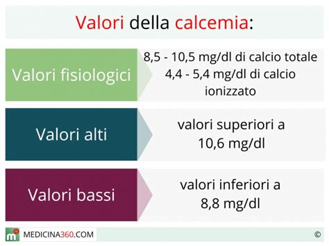 grafico che illustra i livelli di calcio nel sangue post-parto