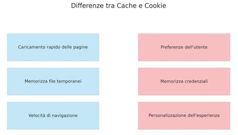 infografica sulle differenze tra cookie di prima parte e cookie di terza parte