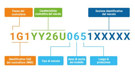 Etichetta con numero di serie su telaio passeggino