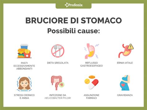Infografica con consigli alimentari per il bruciore di stomaco in gravidanza