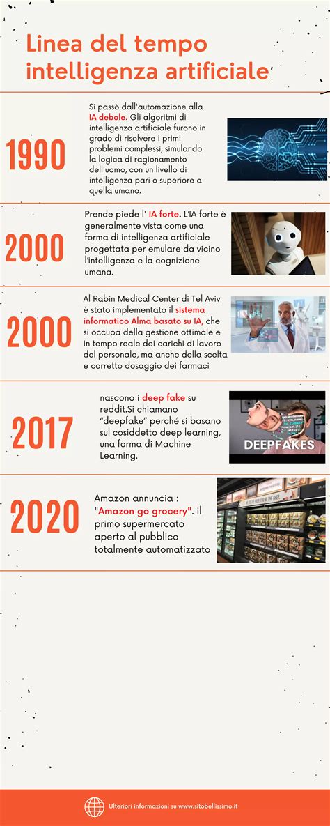 Linea del tempo dello sviluppo del latte artificiale