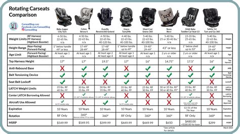 Car seat comparison chart