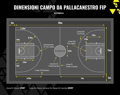 Schema campo da gioco Regina Reginella