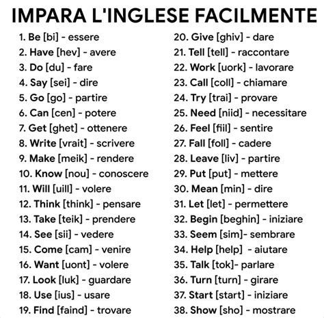 Diagramma che collega lettere inglesi a parole comuni