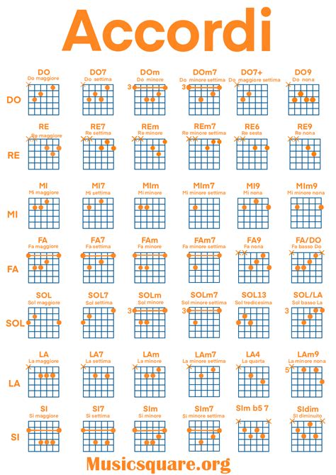 Schema degli accordi fondamentali per chitarra