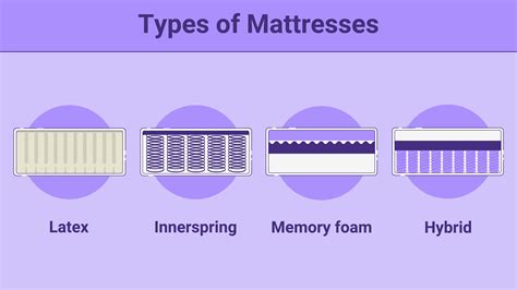 Different types of anti-decubitus mattresses comparison