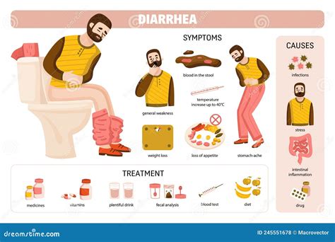 infographic showing common causes of diarrhea