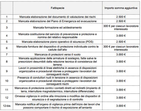 Tabella delle sanzioni Legge 40/2004