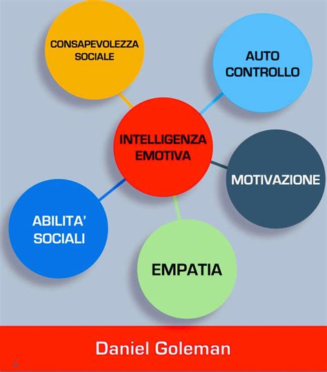 Impatto emotivo delle testimonianze