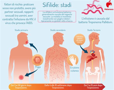 Incidenza della sifilide congenita nel mondo