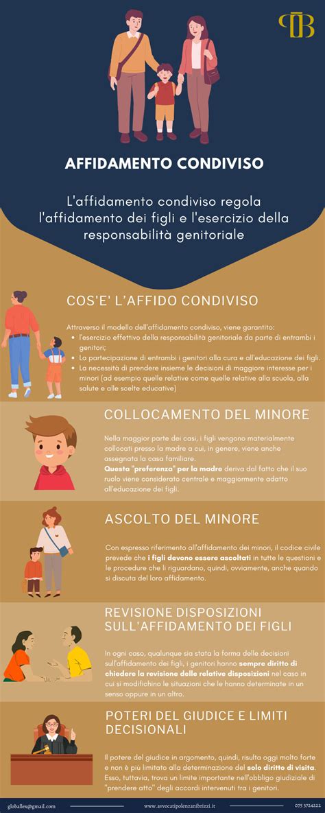 Diagramma che confronta affido condiviso e affido alternato