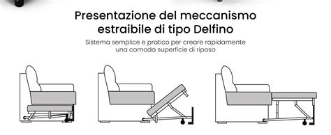 diagramma tecnico che mostra il meccanismo di reversibilità del maniglione e della seduta