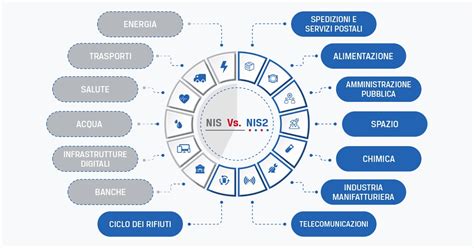 infografica che mostra la differenza tra articoli essenziali e accessori opzionali per la nanna e il cambio