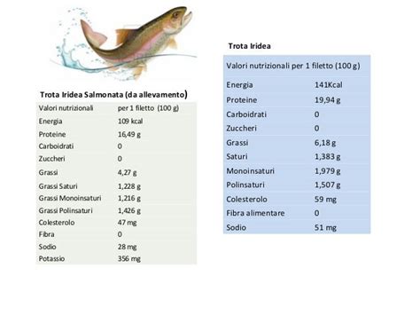 Tabella comparativa valori nutrizionali pesce vs carne