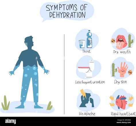 Infografica che illustra i segni di disidratazione in un adulto