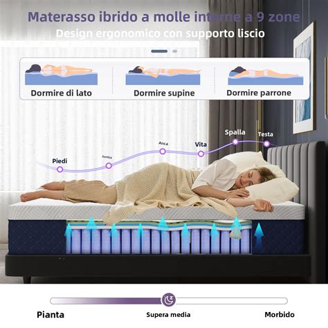 schema tecnico che mostra la traspirabilità dei materassini in Memory Foam