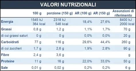 Tabelle nutrizionali e ingredienti medicinali