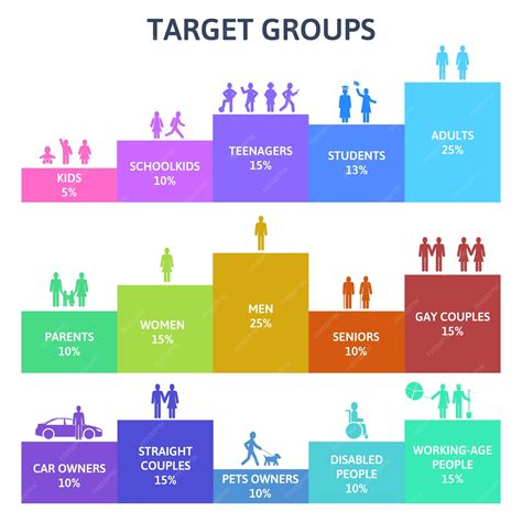 Child safety infographic for different age groups
