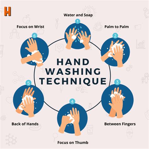Diagram of proper handwashing technique