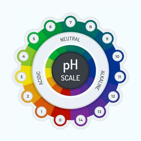 diagramma esplicativo del pH della pelle del bambino e come l'amido di riso aiuta a mantenerlo