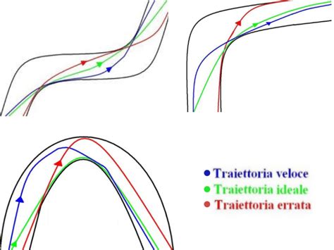 Illustrazione ecografica che mostra la traiettoria di un ago verso una faccetta articolare lombare