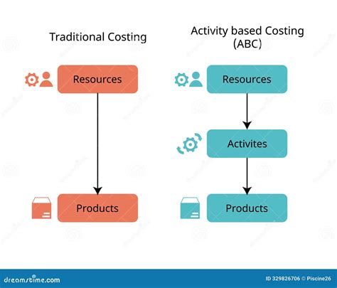 Modello Activity Based Costing in sanità