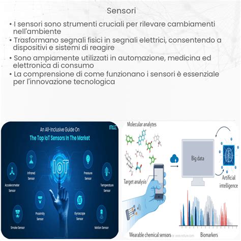 Schema di una smart city con integrazione di sensori sui lampioni e mobilità dolce