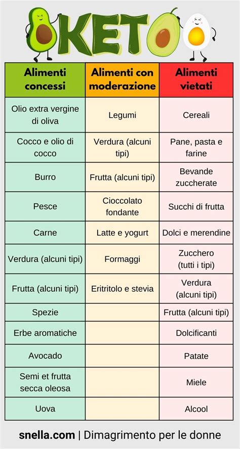 Tabella comparativa alimenti adatti e non adatti per pulli di civetta