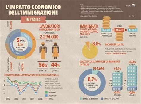 Infografica impatto demografico ed economico