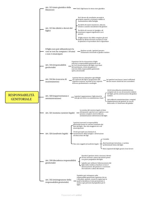 infografica sulle dinamiche di responsabilità scolastica vs responsabilità genitoriale