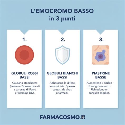 Icona medica che rappresenta globuli rossi, fegato e piastrine