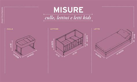 Tavola comparativa dimensioni lettini per bambini