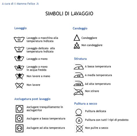 simbolo lavaggio in lavatrice