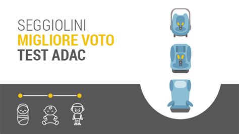 Grafico risultati test ADAC seggiolini auto