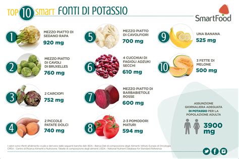 Tabelle alimentari con contenuto di fruttosio per lo svezzamento