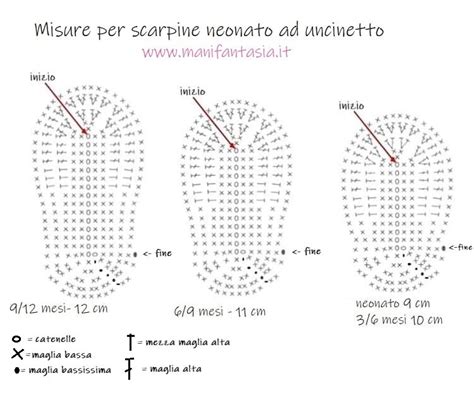 Calcolo misure scarpine uncinetto