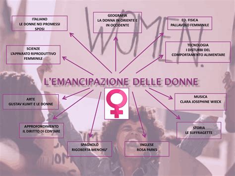 Mappa concettuale del femminismo della differenza e queer theory