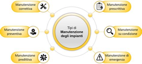 Infografica: Ciclo virtuoso della manutenzione preventiva negli edifici pubblici