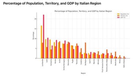 Grafico che mostra le diverse posizioni politiche sull'aborto in Italia