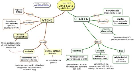 Scuola spartana